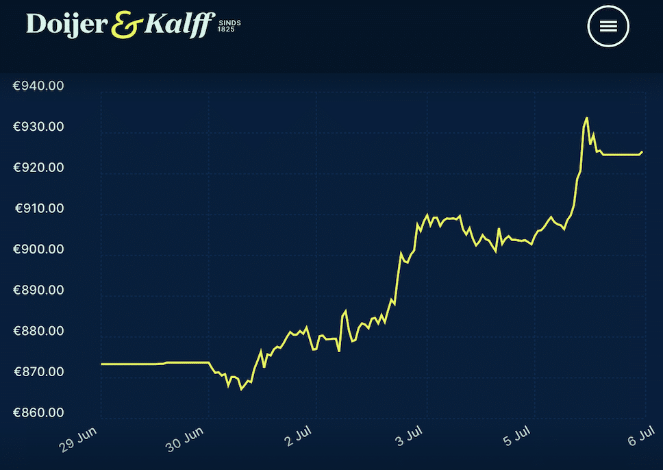 Goudupdate: goud en zilver omhoog na oplopende werkeloosheid VS