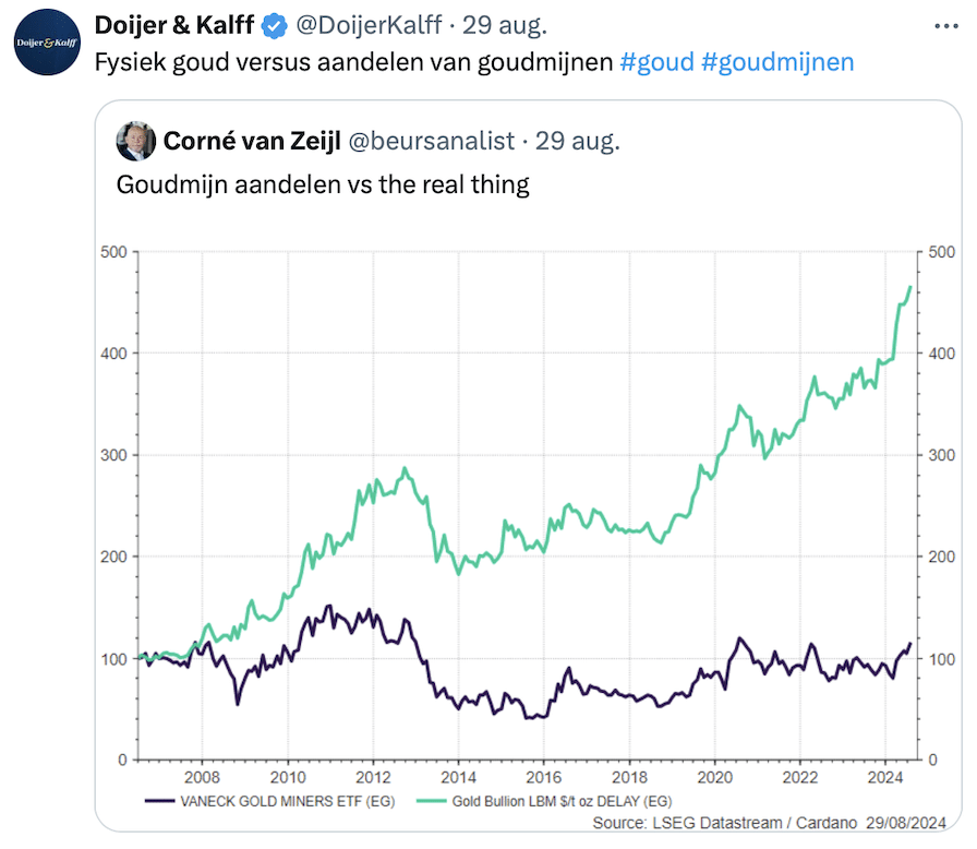 Beleggen in fysiek goud versus beleggen in goudmijnen