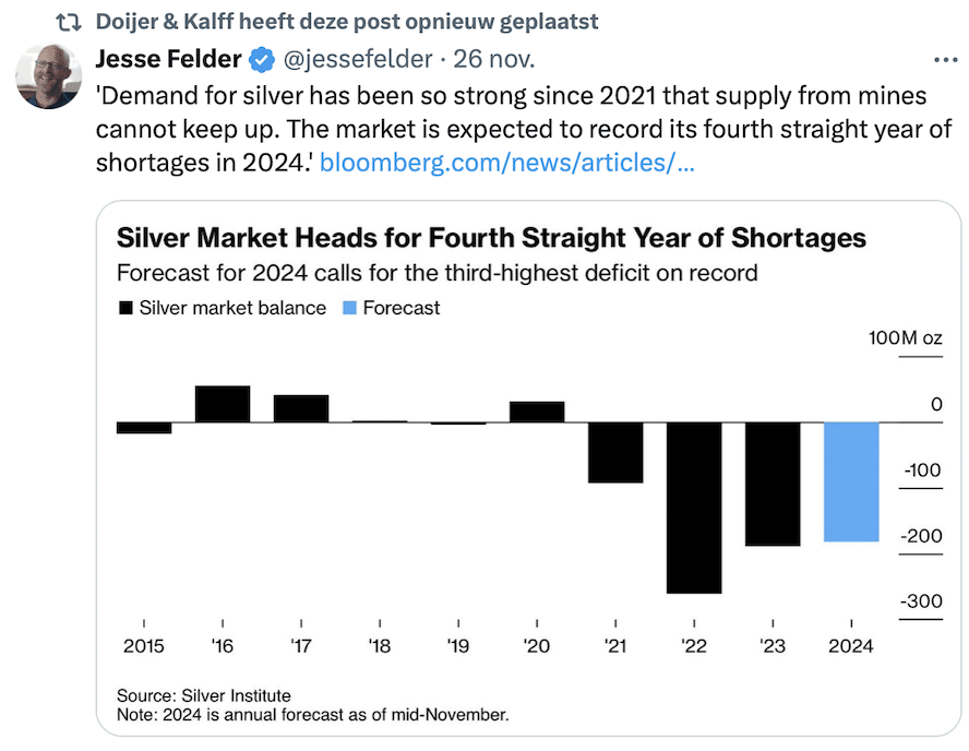 Tekort aan zilver in 2024