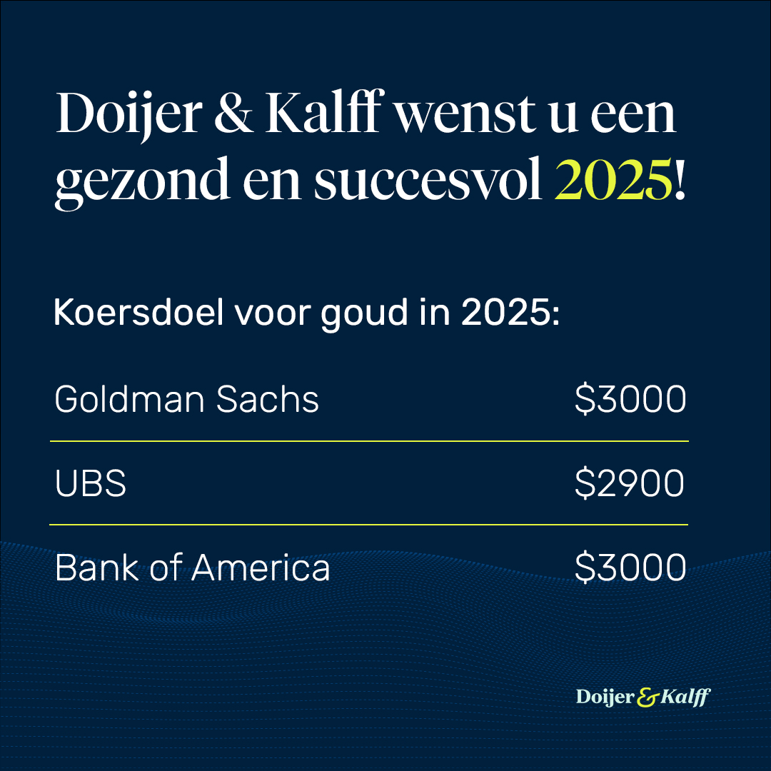 Koersdoelen goud 2025