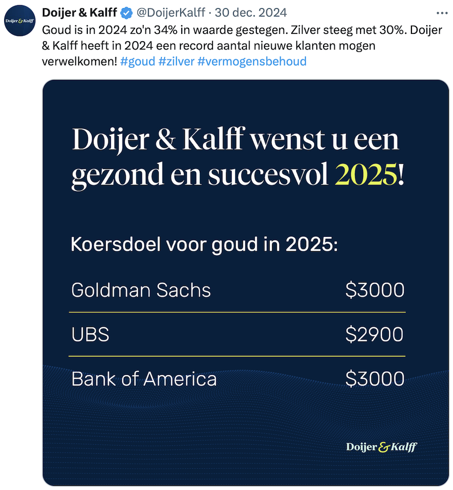 Rendement goud in 2024